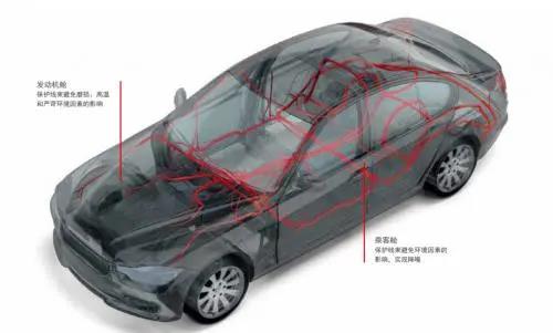2021年中國汽車線束膠帶行業(yè)需求將達(dá)到135億元