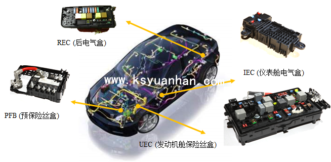 汽車電氣盒那些事。。。